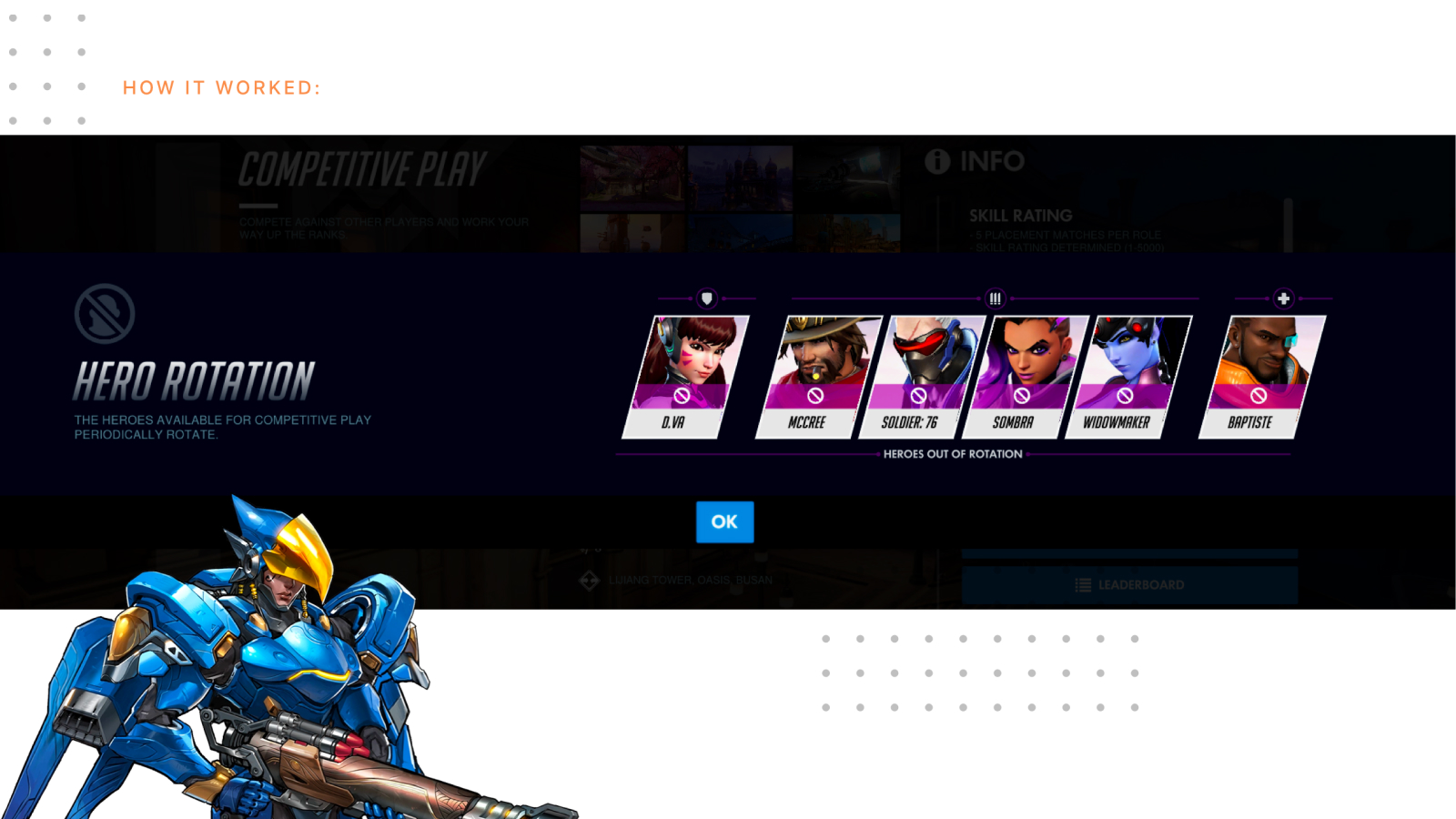 Current hero ban phase context in Overwatch