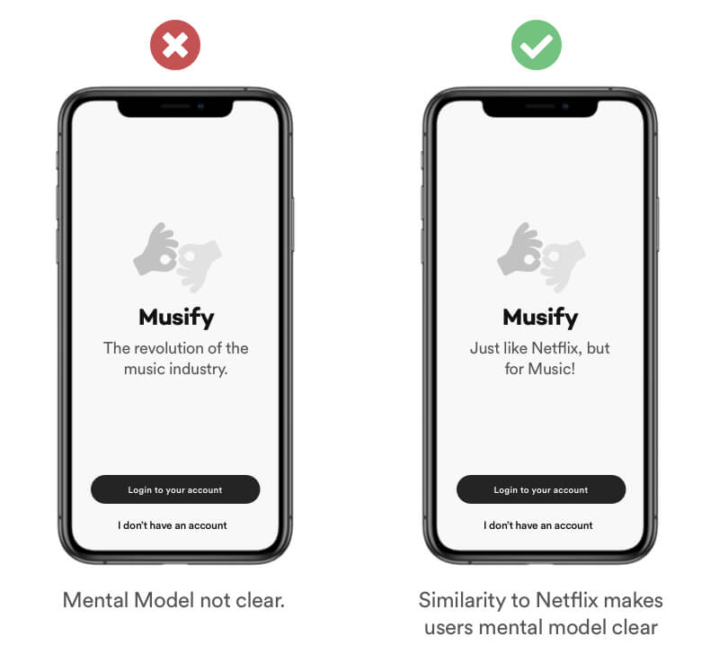 Mental Model example
