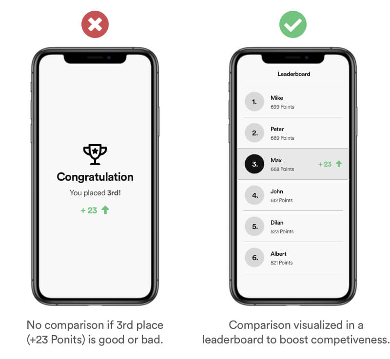 Social Comparison Bias example