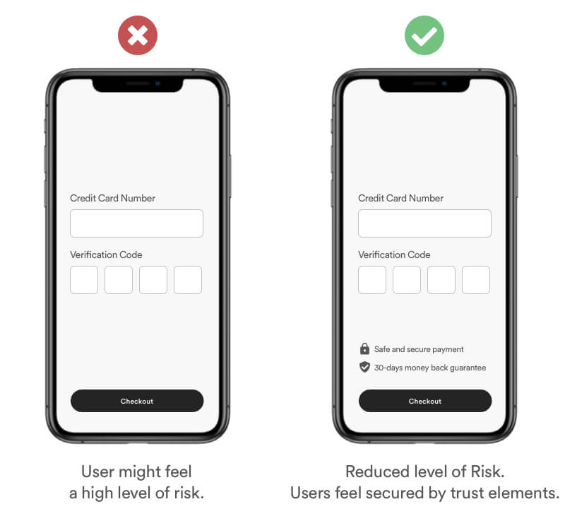 Zero-Risk Bias example