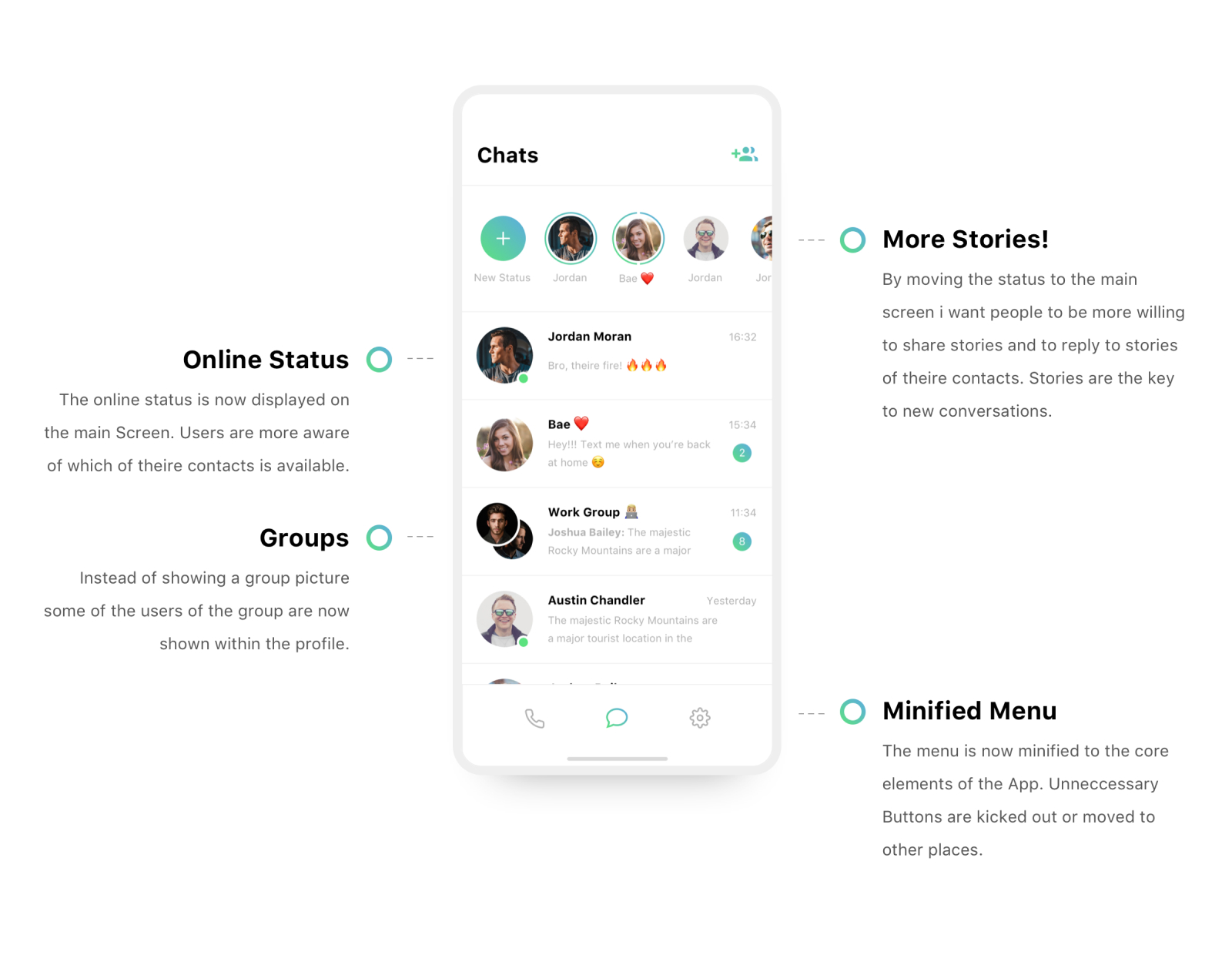 Detailed annotations of the WhatsApp main screen redesign
